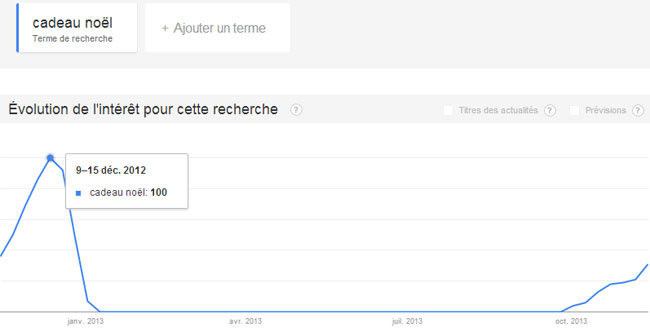 Outil Google Trends